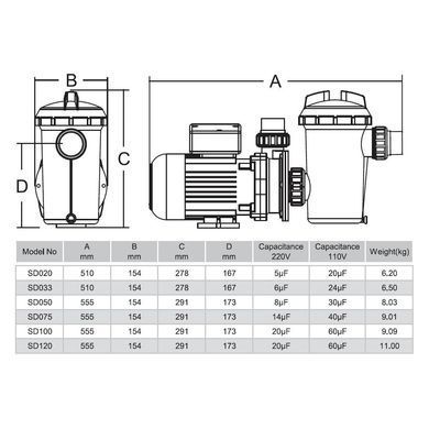 Насос для бассейна Emaux SD033 (220В, 4 м3/час, 0.33HP)