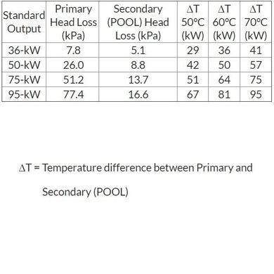 Теплообменник для бассейна 75 кВт Elecro SST