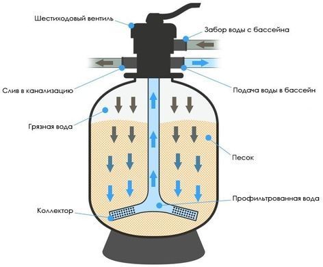 Песок кварцевый Aquaviva 1-2 25 кг