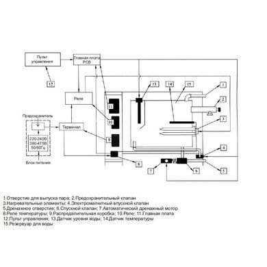 Парогенератор Coasts KSB-90 9 кВт 380В с выносным пультом KS-300