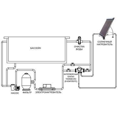 Солнечная система Elecro Thermecro Solar Pool & Spa 32 (32 трубки)