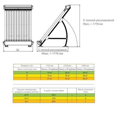 Солнечная система Elecro Thermecro Solar Pool & Spa 32 (32 трубки)