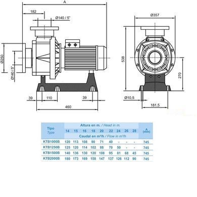 Насос для бассейна Hayward HCP111003E1 KTB1000 T2.B (380В, 120 м&sup3;/час, 10HP)