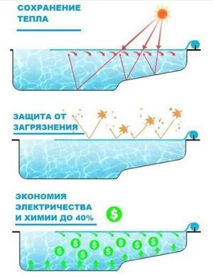Солярная пленка для бассейна 400 микрон GeoBubble Plastipack, ширина 4 м