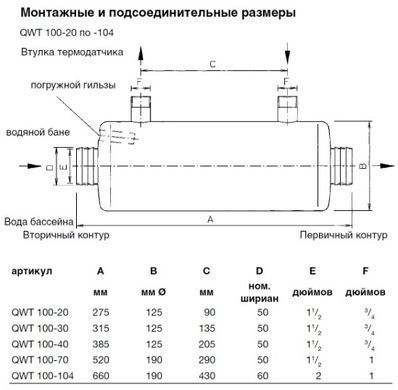 Теплообменник для бассейна BEHNCKE QWT 100 - 40