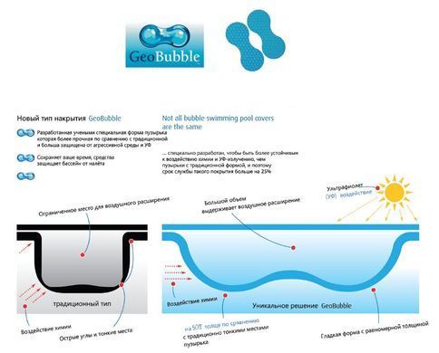 Солярная пленка для бассейна 400 микрон GeoBubble Plastipack, ширина 6 м