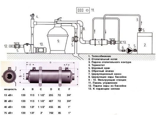 Теплообменник для бассейна Pahlen 75 кВт Hi-Flow (нерж.сталь)
