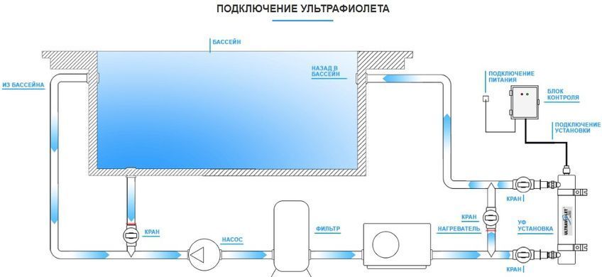 Ультрафиолетовая установка для бассейна Wonder SP-V