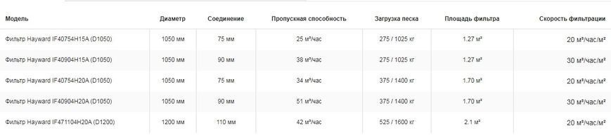 Фильтр&nbsp;для бассейна Hayward&nbsp;IF471104H20A&nbsp;(D1200)