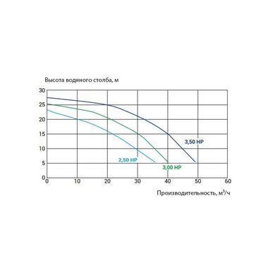 Насос для бассейна Kripsol KPR 300 M (220 В, 36 м3/ч, 3 НР)