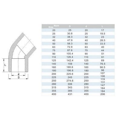 Колено ПВХ ERA 45&deg;/20 мм.
