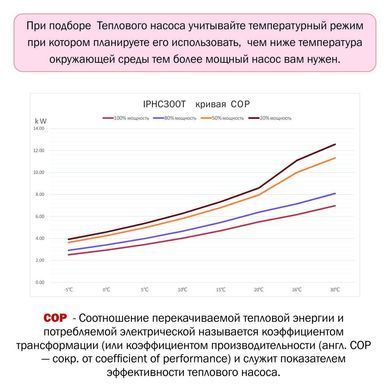 Тепловой инверторный насос для бассейна Fairland IPHC300T (тепло/холод, 120кВт) коммерческий