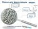 Песок кварцевый Filtersand 0.8 - 1.2 мм (Украина), мешок ПП 25 кг