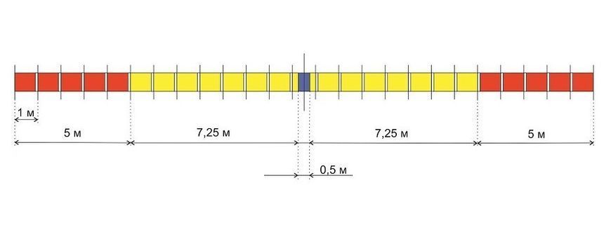 Разделитель дорожек 25м Bridge "Кольцо"